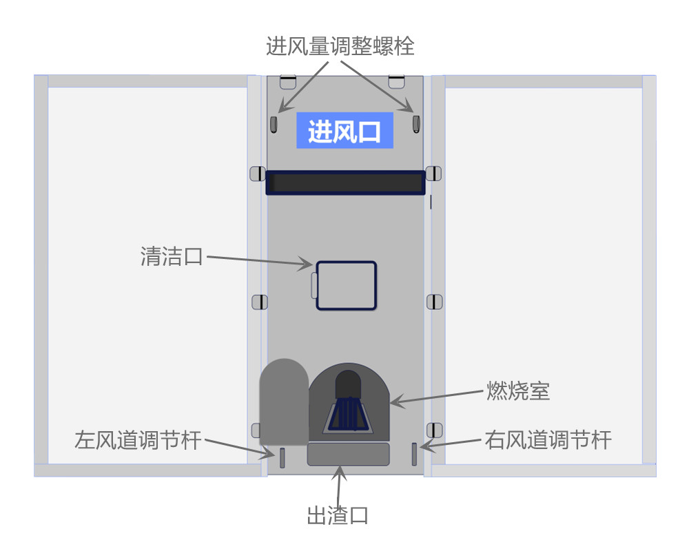 2箱、4箱燃煤型烘干機(jī)使用說(shuō)明